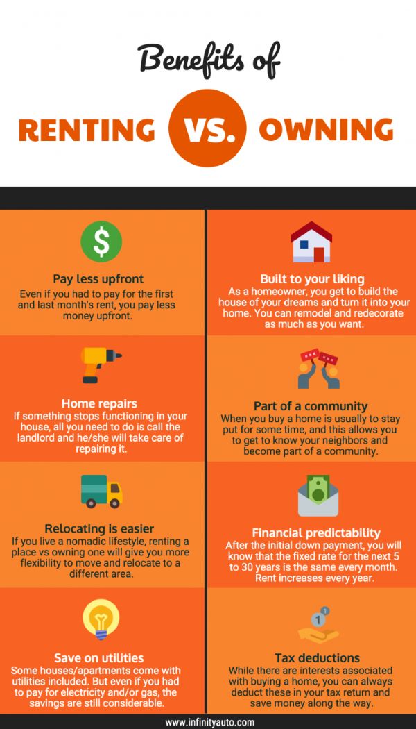 a graphic comparing renting and owning a home