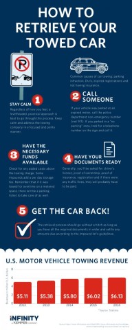 the five steps of how to retrieve your towed car