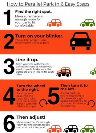 steps to parallel parking